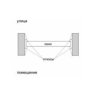 проем без четверти